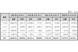 襄阳要债公司